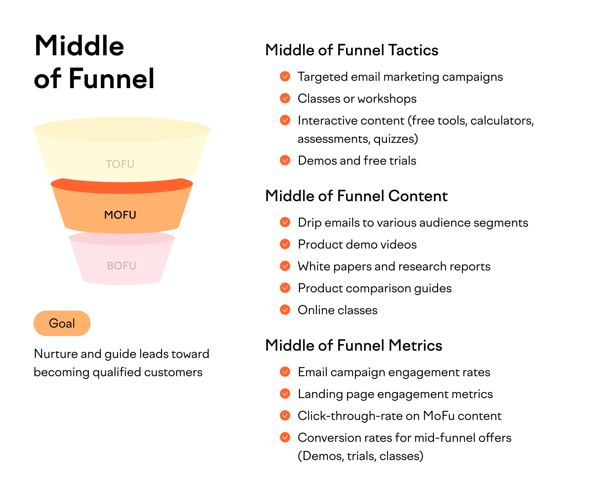 Building a Winning SaaS Sales Funnel: Key Stages and Strategies