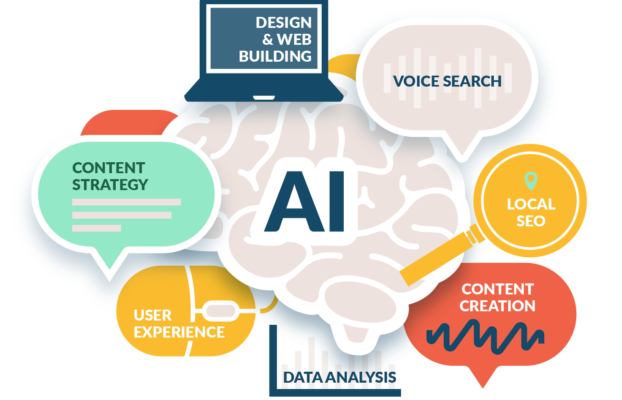 AI Search Ranking Guide 2025: Proven SEO Tips for Higher Visibility