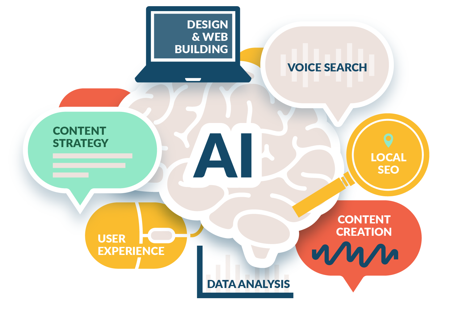 AI Search Ranking Guide 2025: Proven SEO Tips for Higher Visibility