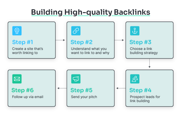How to Build High-Quality Backlinks for B2B Companies: Top Agencies and Tips