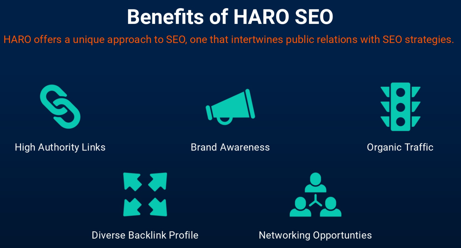 How to Use HARO SEO Services: A Step-by-Step Guide for Quality Backlinks