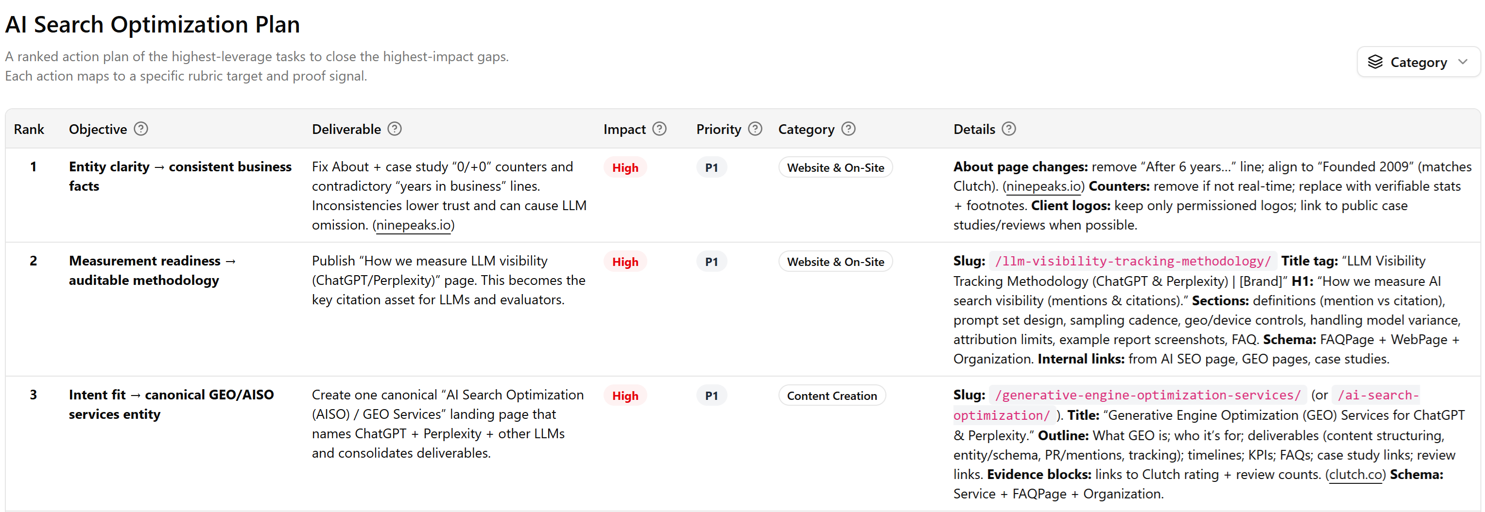 On-Site Optimization for AI Visibility