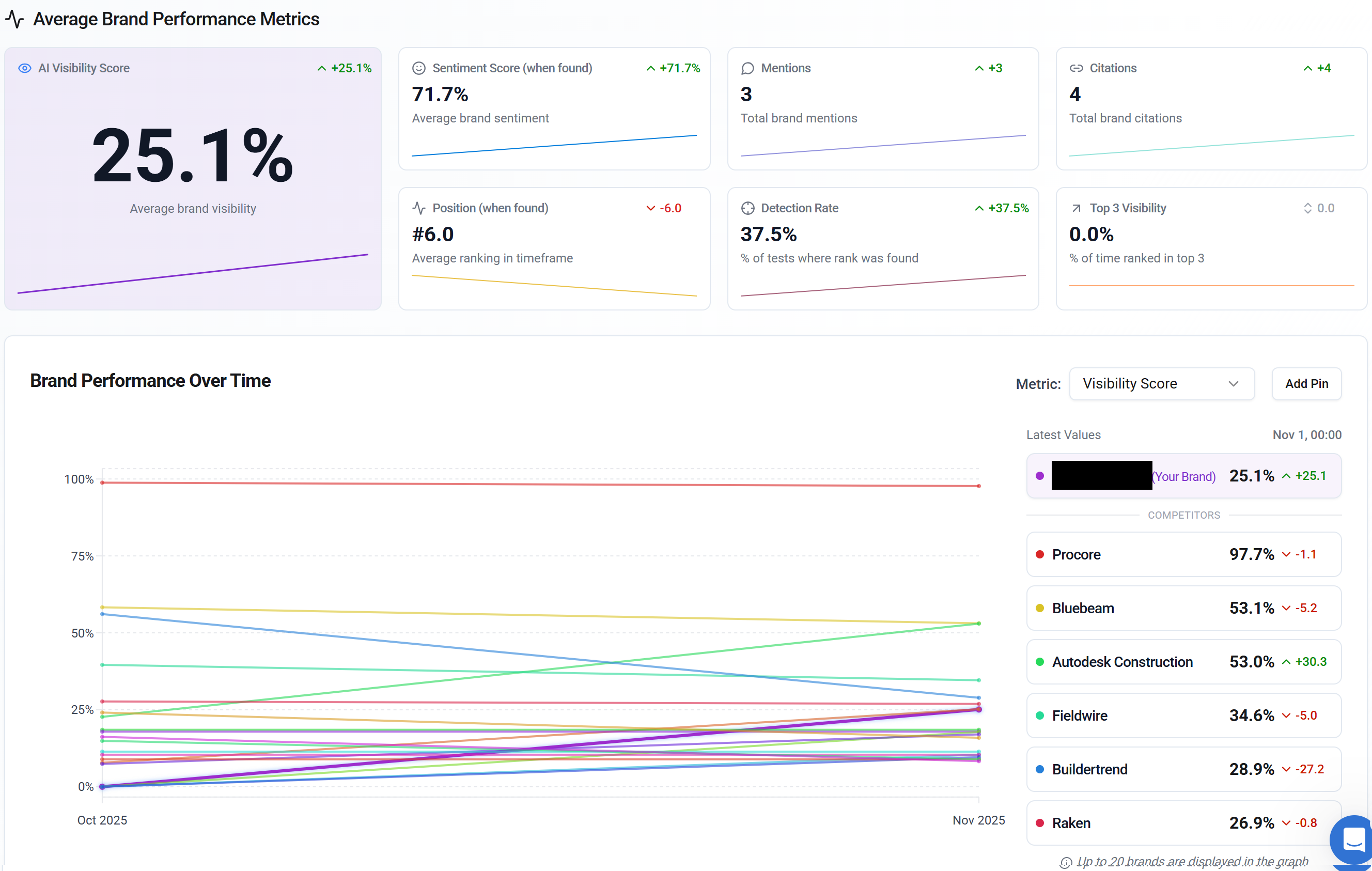 High-Ticket Decisioning Software Grew AI Visibility from 0% to Top Citations