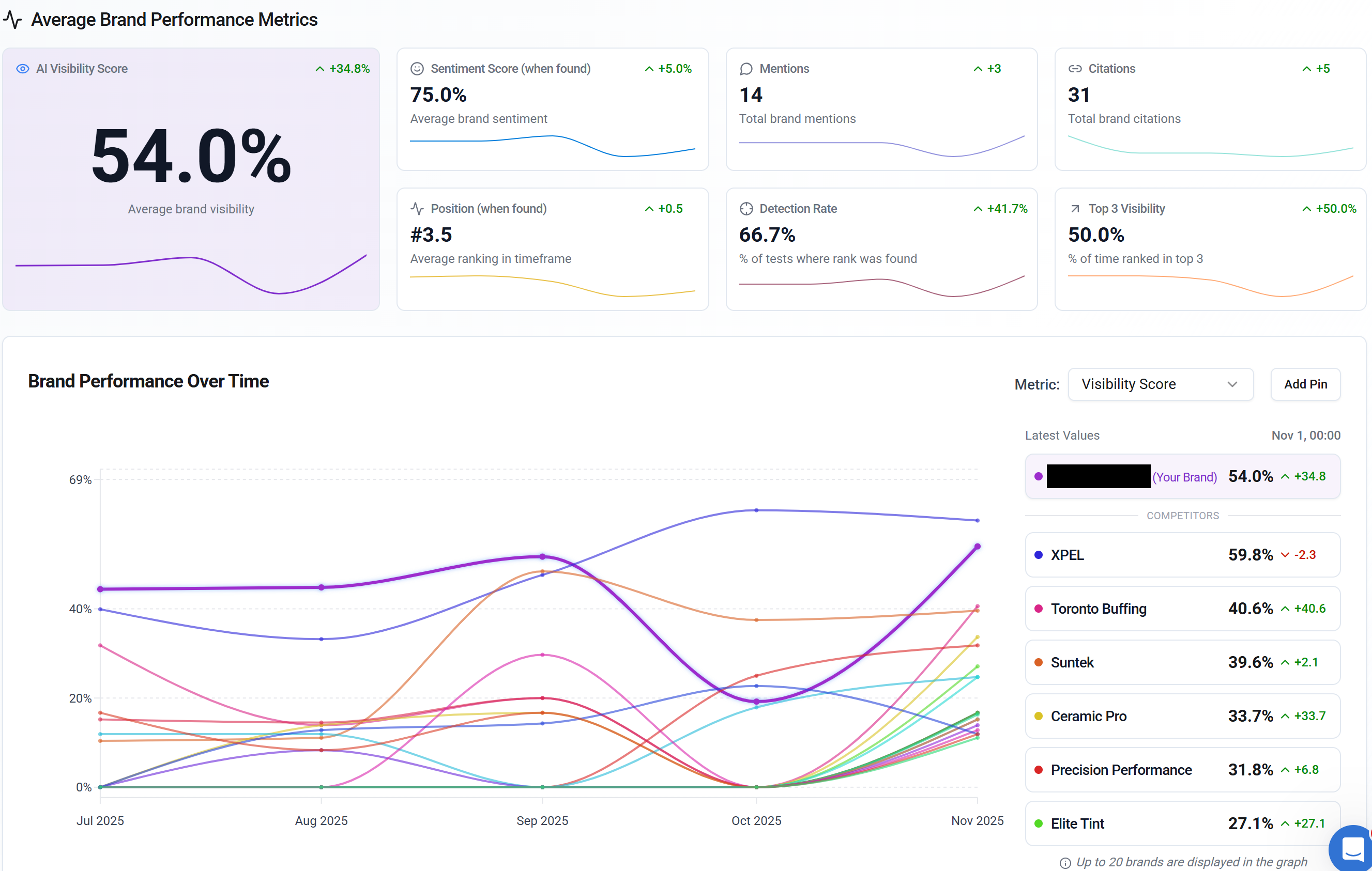 Local Brand Now Cited in AI Search Results - Increasing Awareness and Traffic