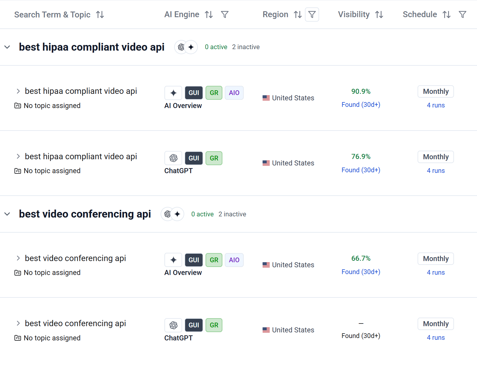 3. We’ll Conduct an AI Visibility Audit and Research